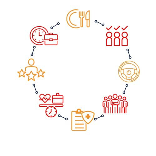 circular graph